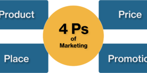 Marketing Mix: The 4 P's of Marketing