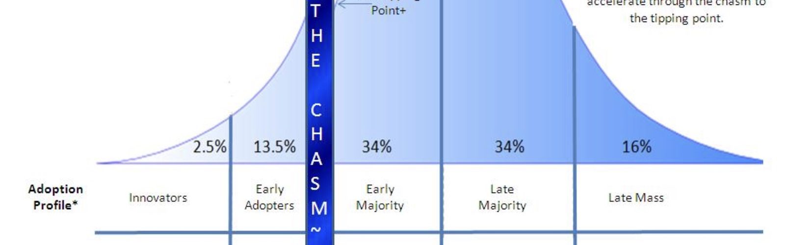 Maloney's 16% rule on pivoting media